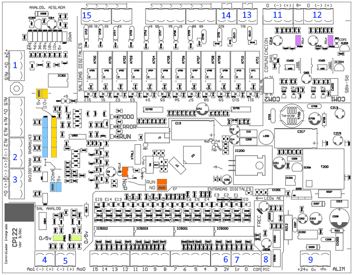 I/O
