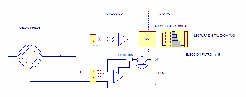 e-celda